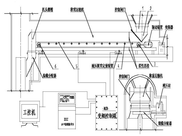采用了甲帶結(jié)構(gòu)，同時(shí)，底部增加了回煤器