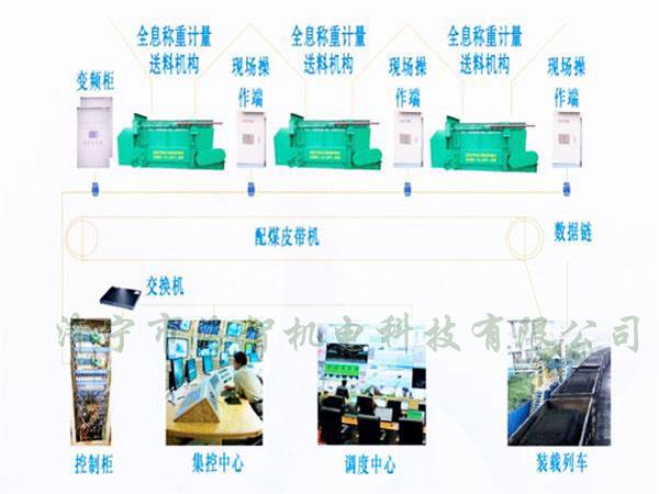 采用自動化設(shè)計，配煤效率高而且體積小、節(jié)省了占地空間